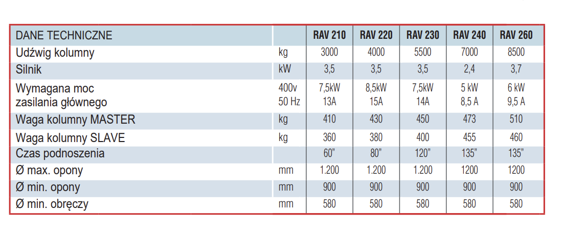 podnisniki-modulowe-kolumnowe-pelna-oferta